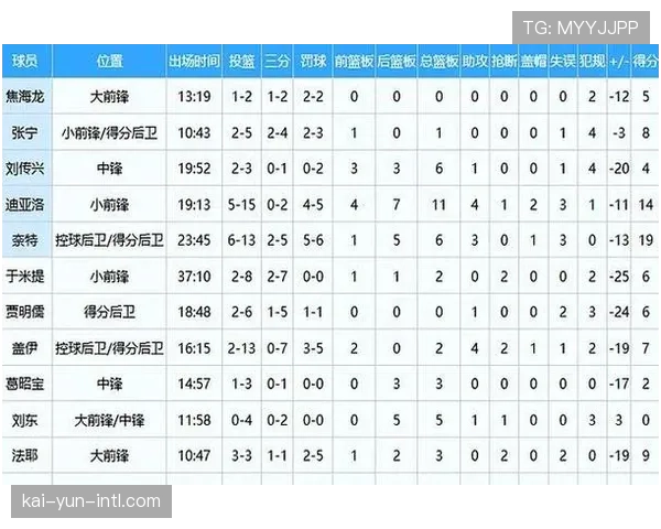 上海队攻防效率联盟领先 三分命中率保持高水平